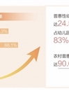 我国学前教育实现基本普及 学前三年毛入园率达88.1%