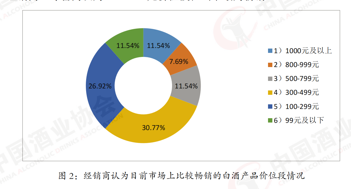 高端白酒价格倒挂有多严重？五粮液也难幸免，经销商急于变现