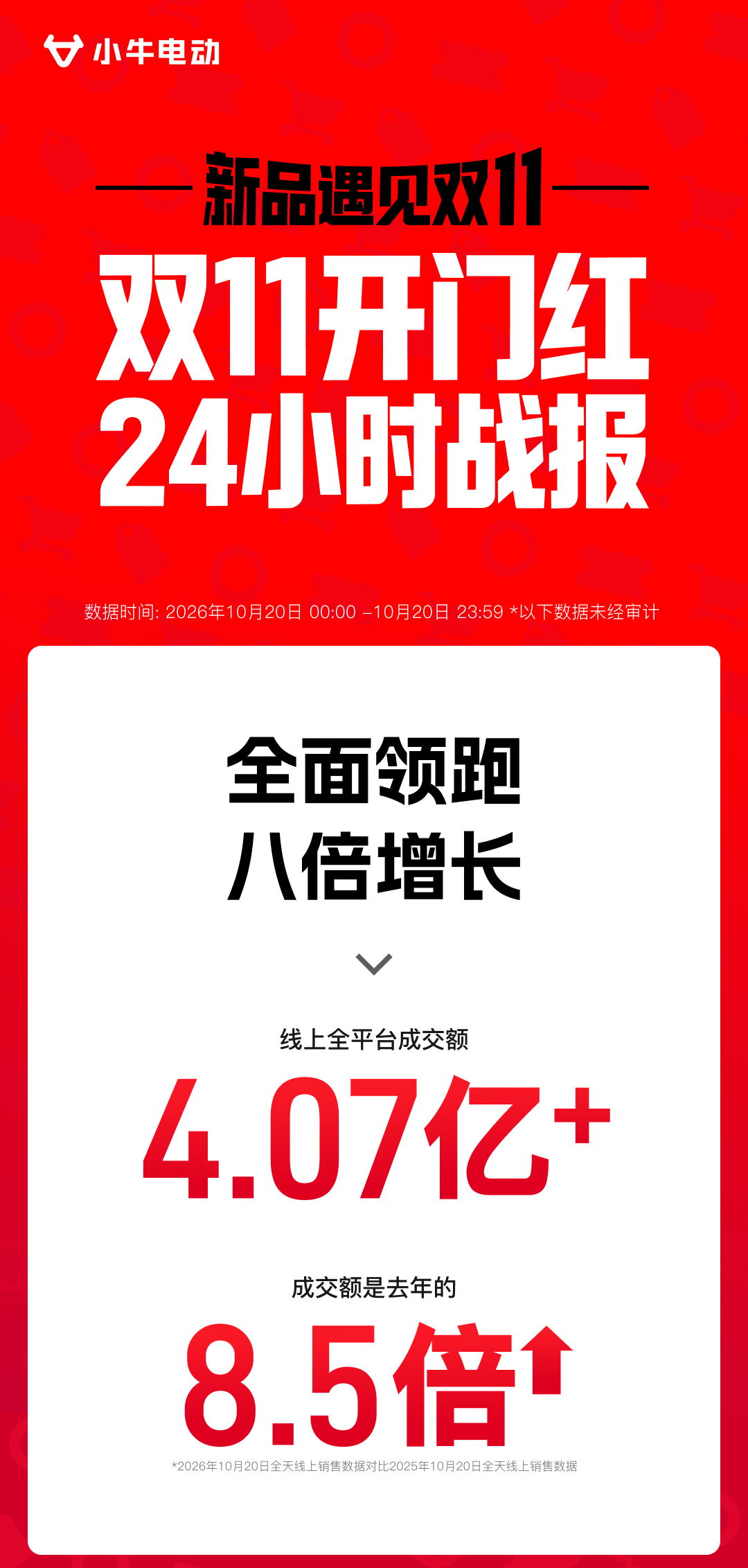 小牛电动双11首日成交额破4亿 多平台榜单登顶